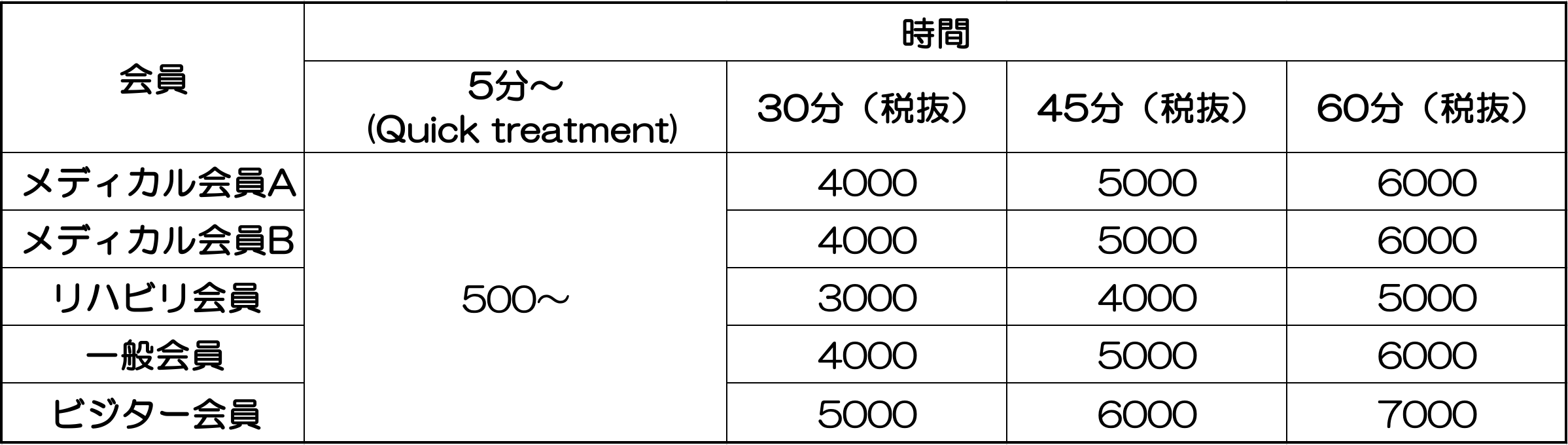 会員種別・料金案内 - メディカルフィットネスAAA